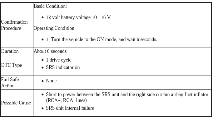 Supplemental Restraint System - Diagnostics